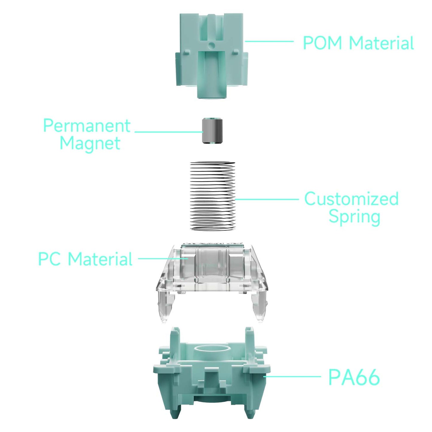 GATERON Magnetic Jade Gaming Switch Set