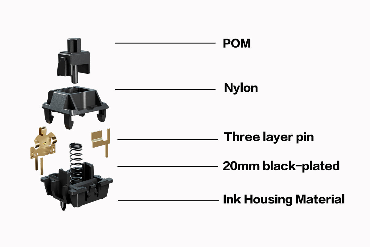 GATERON Oil King Linear Switch Set