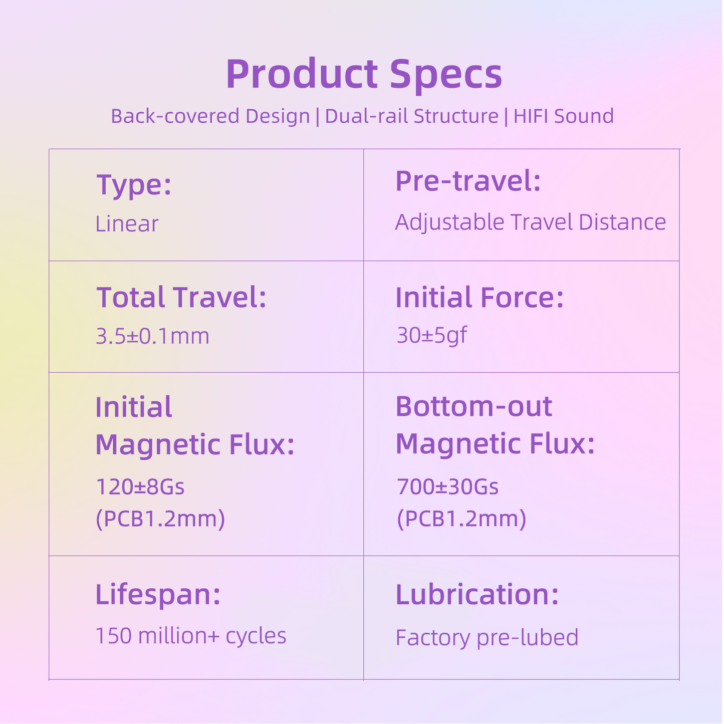 GATERON Magnetic Orchid HE Switch Set