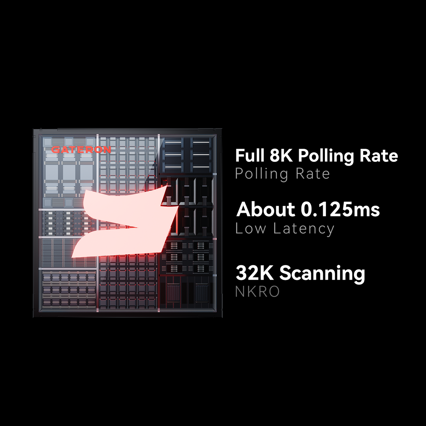GATERON GT60 PRO+ Magnetic Keyboard PCB