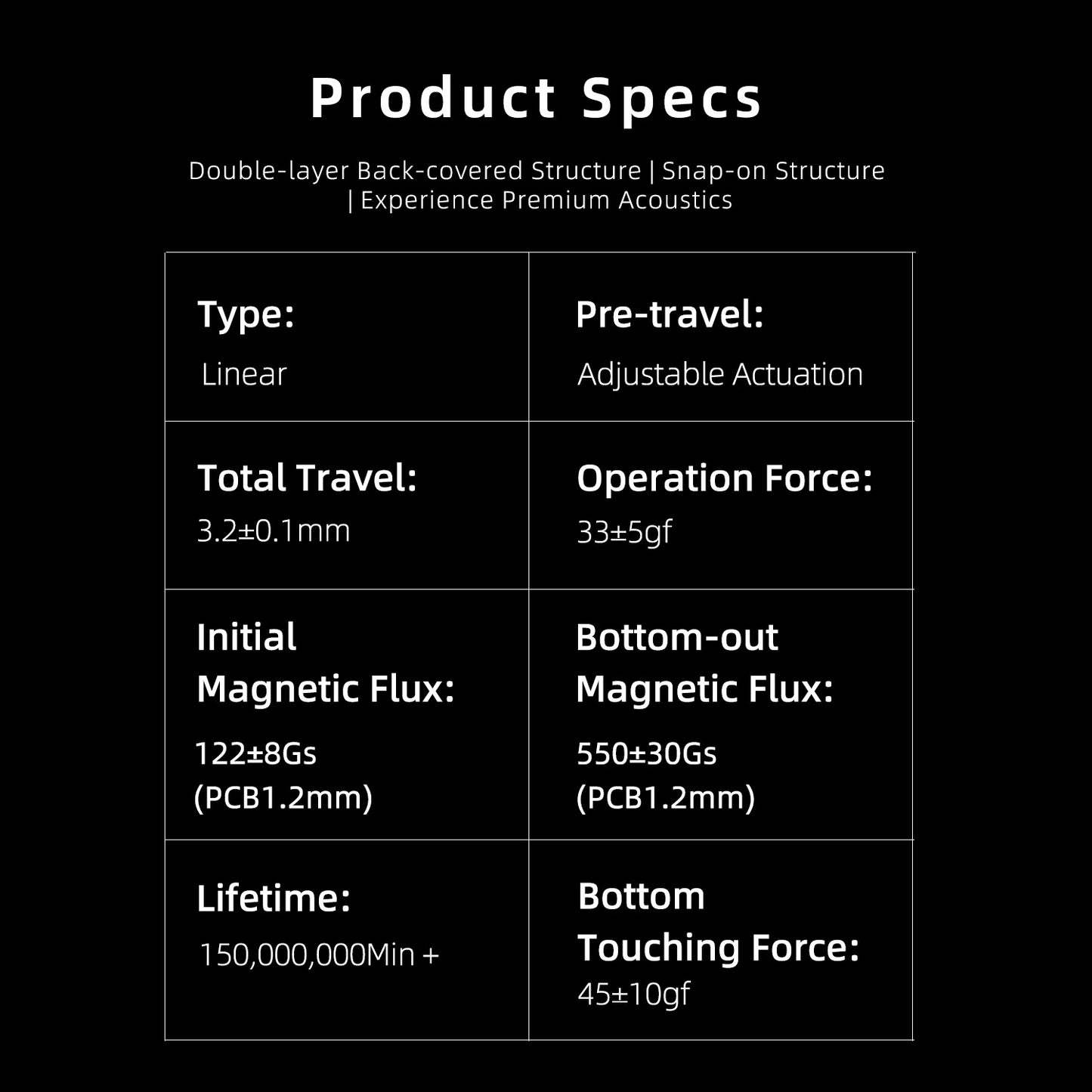 GATERON Magnetic Jade Ultra Switch Set