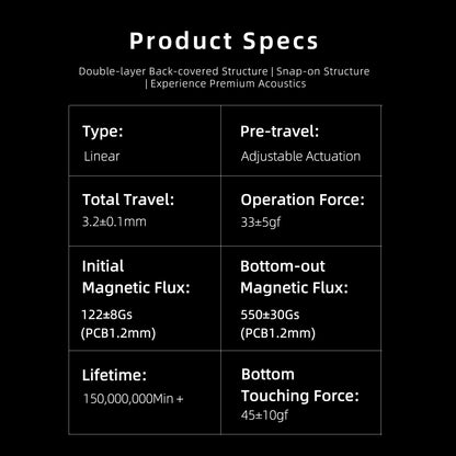 GATERON Magnetic Jade Ultra Switch Set