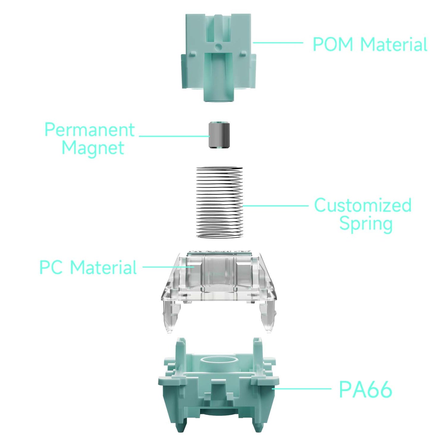 Gateron Magnetic Jade Gaming Switch Set