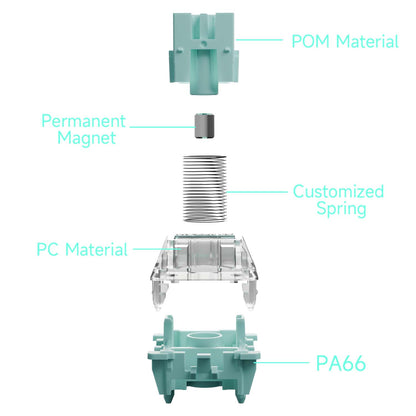 Gateron Magnetic Jade Gaming Switch Set