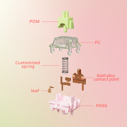 GATERON Harmonic Clicky Switch Set