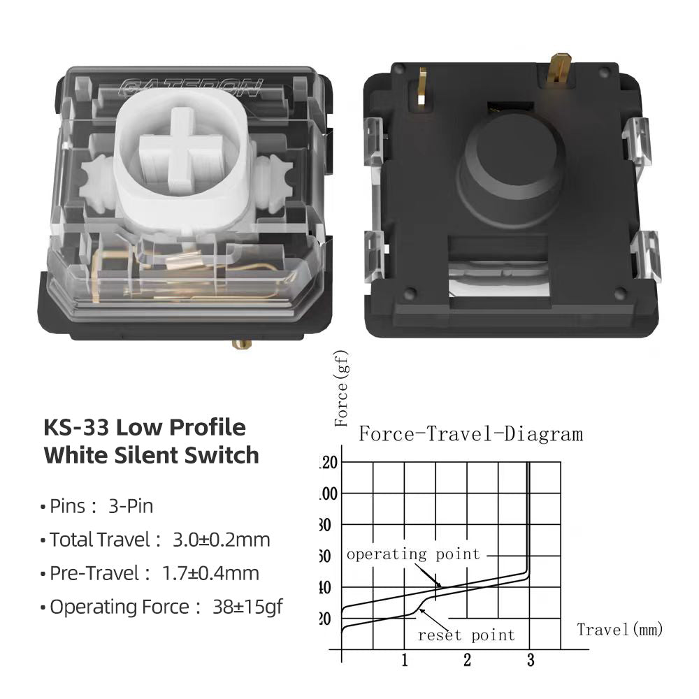 GATERON KS-33 Low Profile Red Silent 2.0 Mechanical Switch Set