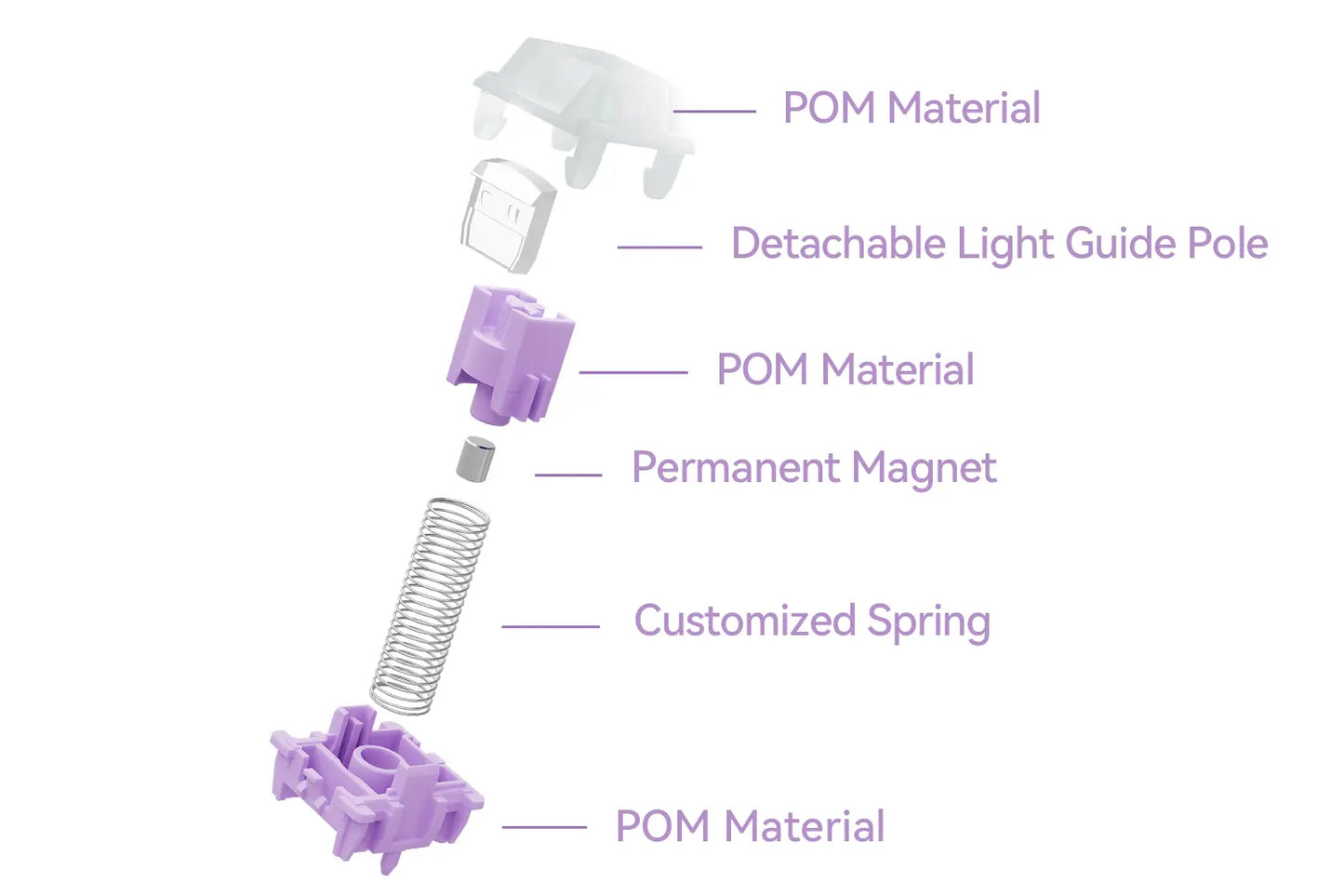 GATERON Magnetic Orchid Switch Set